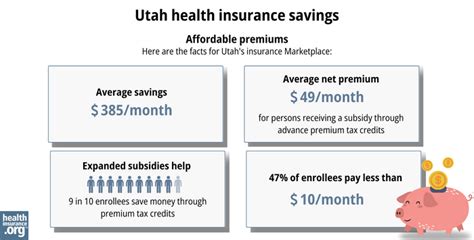 health insurance companies in utah.